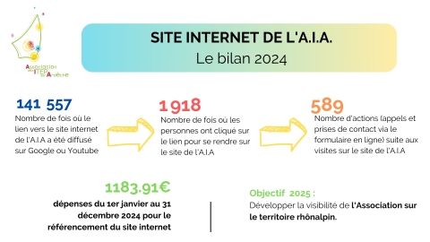 bilan référencement site internet