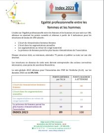 Egalité professionnelle Hommes / Femmes